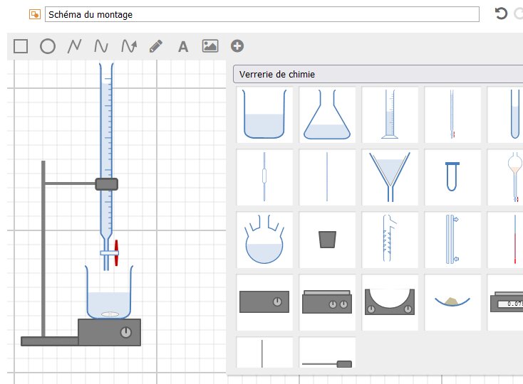 Des cahiers de laboratoire en ligne sont disponibles sur LabNbook. - © LabNbook