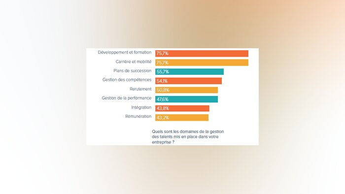 Ce qu’il faut retenir du dernier Baromètre de la gestion des talents