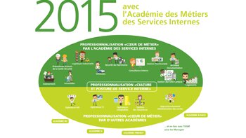 EDF sort le grand jeu pour valoriser son académie des métiers