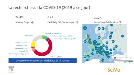 Près de 75 000 publications - © Elsevier