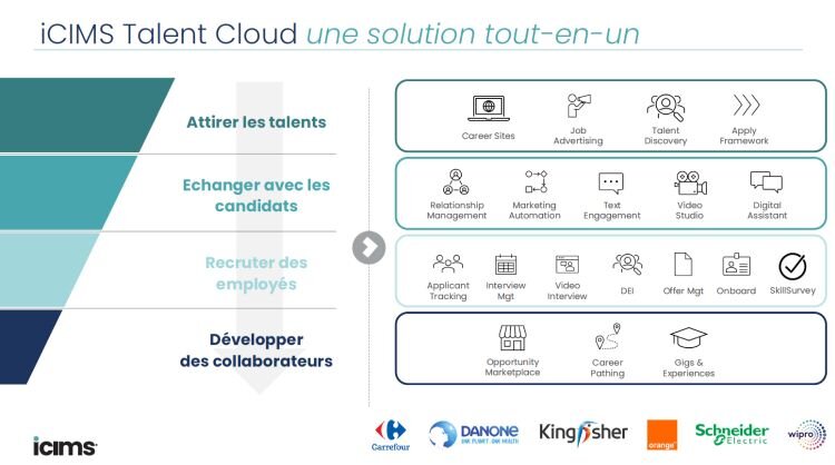 Suite iCIMS : les principaux modules - © D.R.
