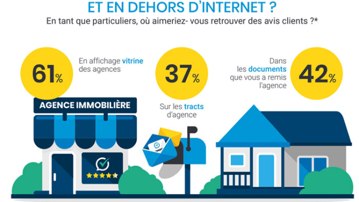 Satisfaction client : les 5 enseignements de l’étude Ifop-Opinion System