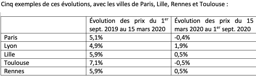 Quelles évolutions des prix ? - © D.R.