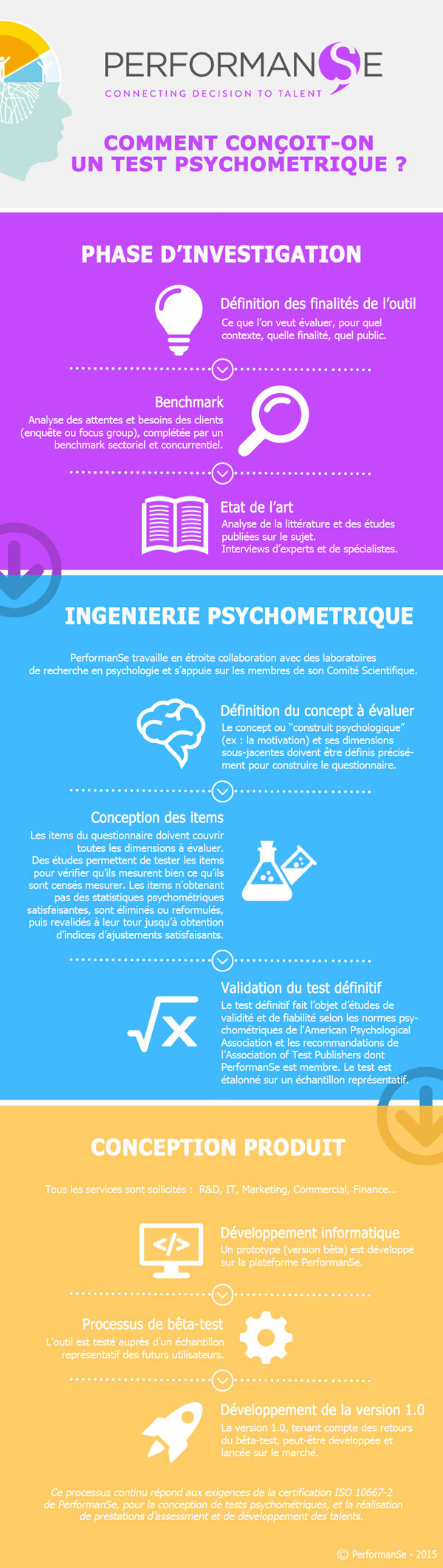 Comment conçoit-on un test psychométrique ? - © D.R.