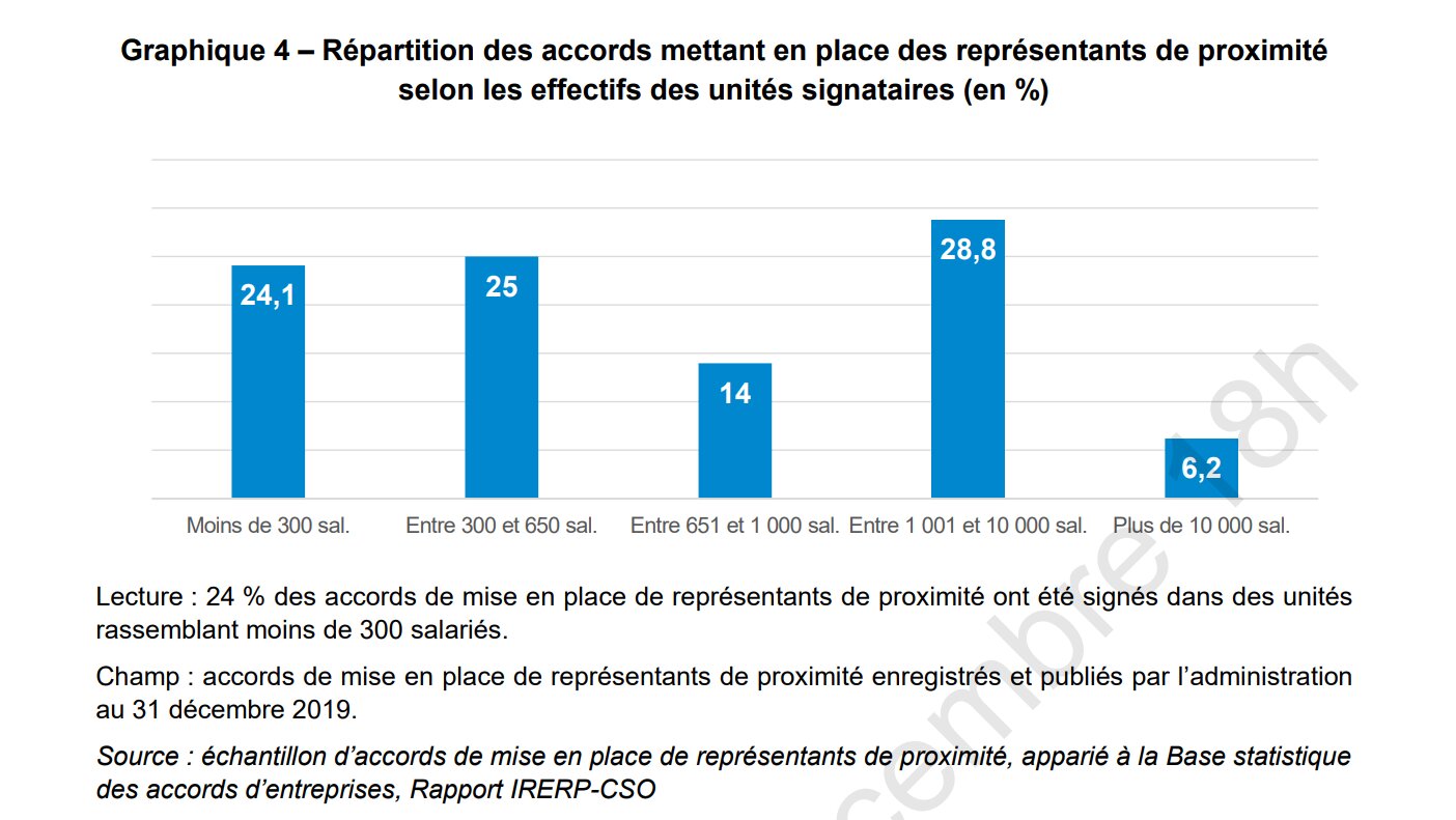 Représentants de proximité - © D.R.
