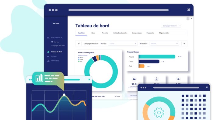 L’interface de la plateforme mise en place par WeCount.  - © D.R.