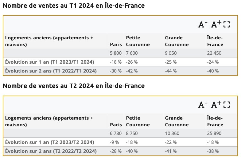 Les ventes de logements en IDF au T1 et T2 2024 - © Newst Tank