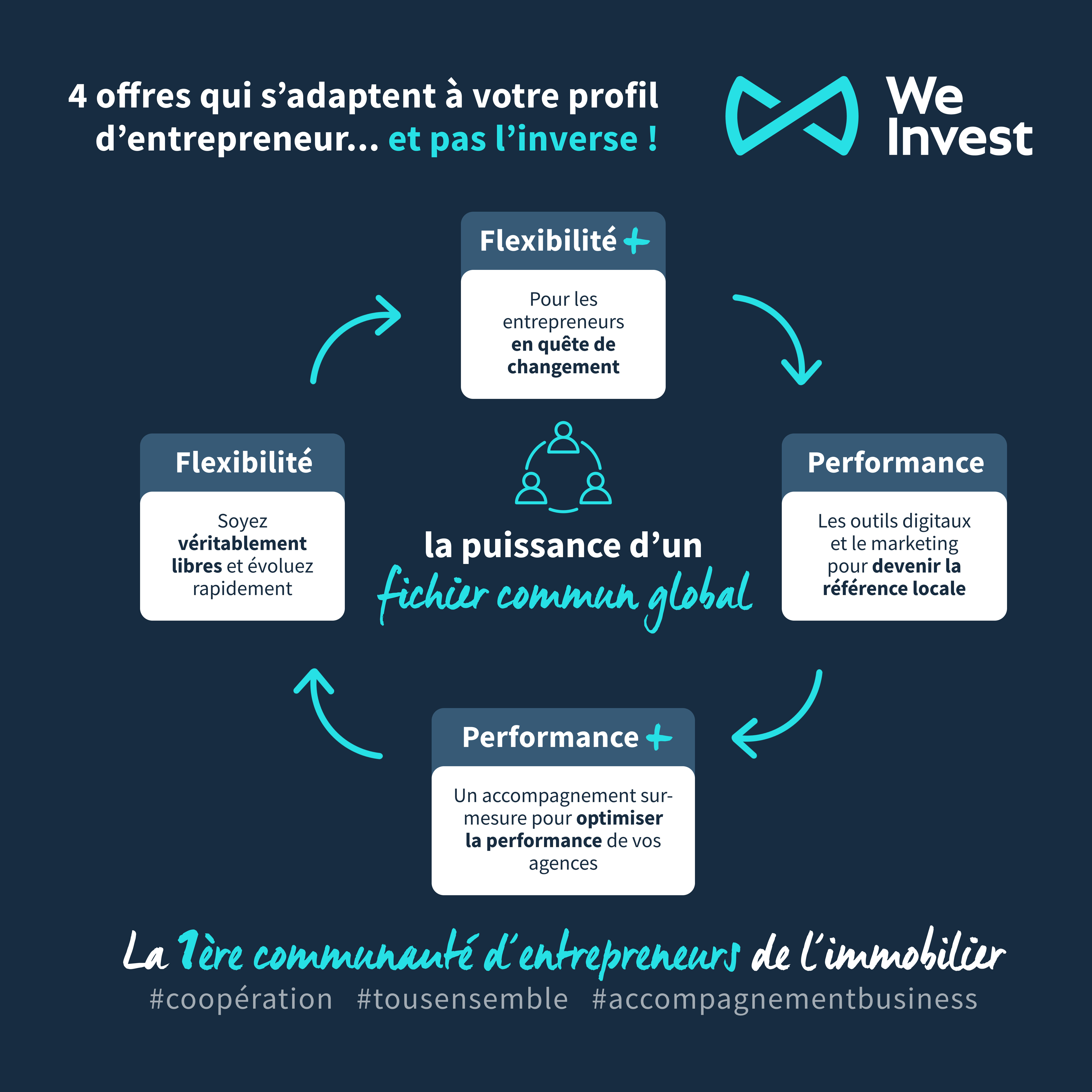 Le communauté We Invest - © D.R.