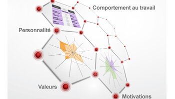 Central Test revisite son questionnaire de personnalité