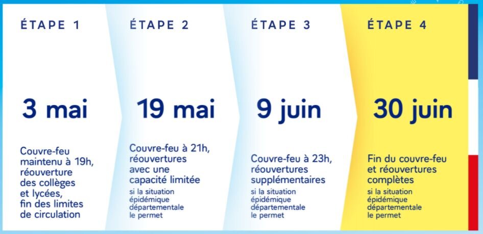Fin progressive du principe de couvre-feu (printemps 2021) - © Elysée.fr (30/04/2021)