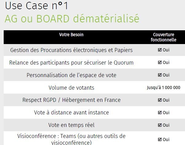 easyQuorum : principales fonctionnalités de la plateforme de digitalisation d’AG - © D.R.