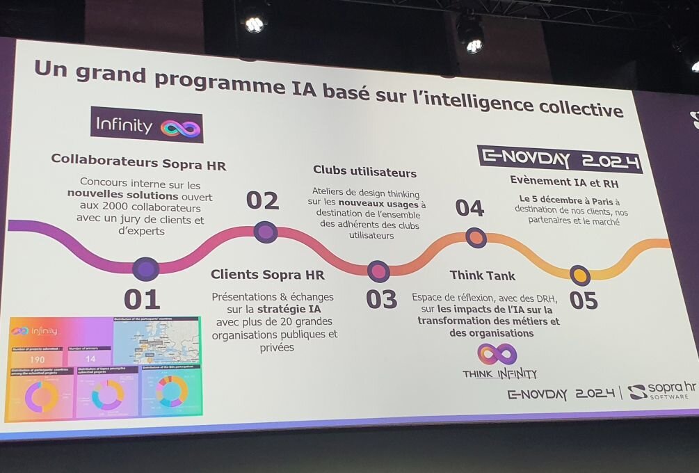 Programme Infinity : l’IA pour les collaborateurs de Sopra HR - © D.R.