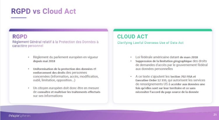 PeopleSpheres : comparaison entre RGPD et Cloud Act - © D.R.