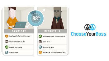 ChooseYourBoss : le site d’emploi IT de Figaro Classifieds fête ses 2 ans - © D.R.