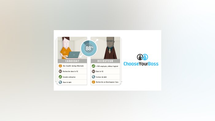 ChooseYourBoss : le site d’emploi IT de Figaro Classifieds fête ses 2 ans