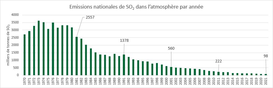 Le soufre, élément à ne pas négliger ! - © D.R.