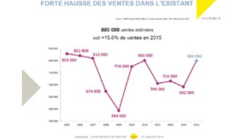 Les cinq chiffres à retenir de l’analyse de marché de la Fnaim - © D.R.