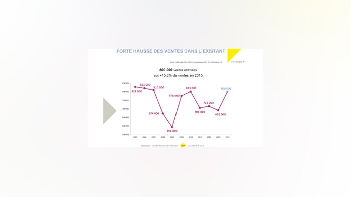 Les cinq chiffres à retenir de l’analyse de marché de la Fnaim
