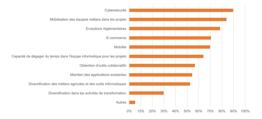 La digitalisation de la distribution agricole, décryptée par Audanis - © D.R.