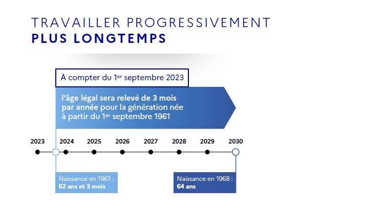 Réforme des retraites - janvier 2023 : « Travailler progressivement plus longtemps » - © D.R.