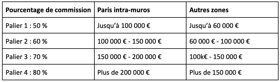 Profils Silver - © D.R.