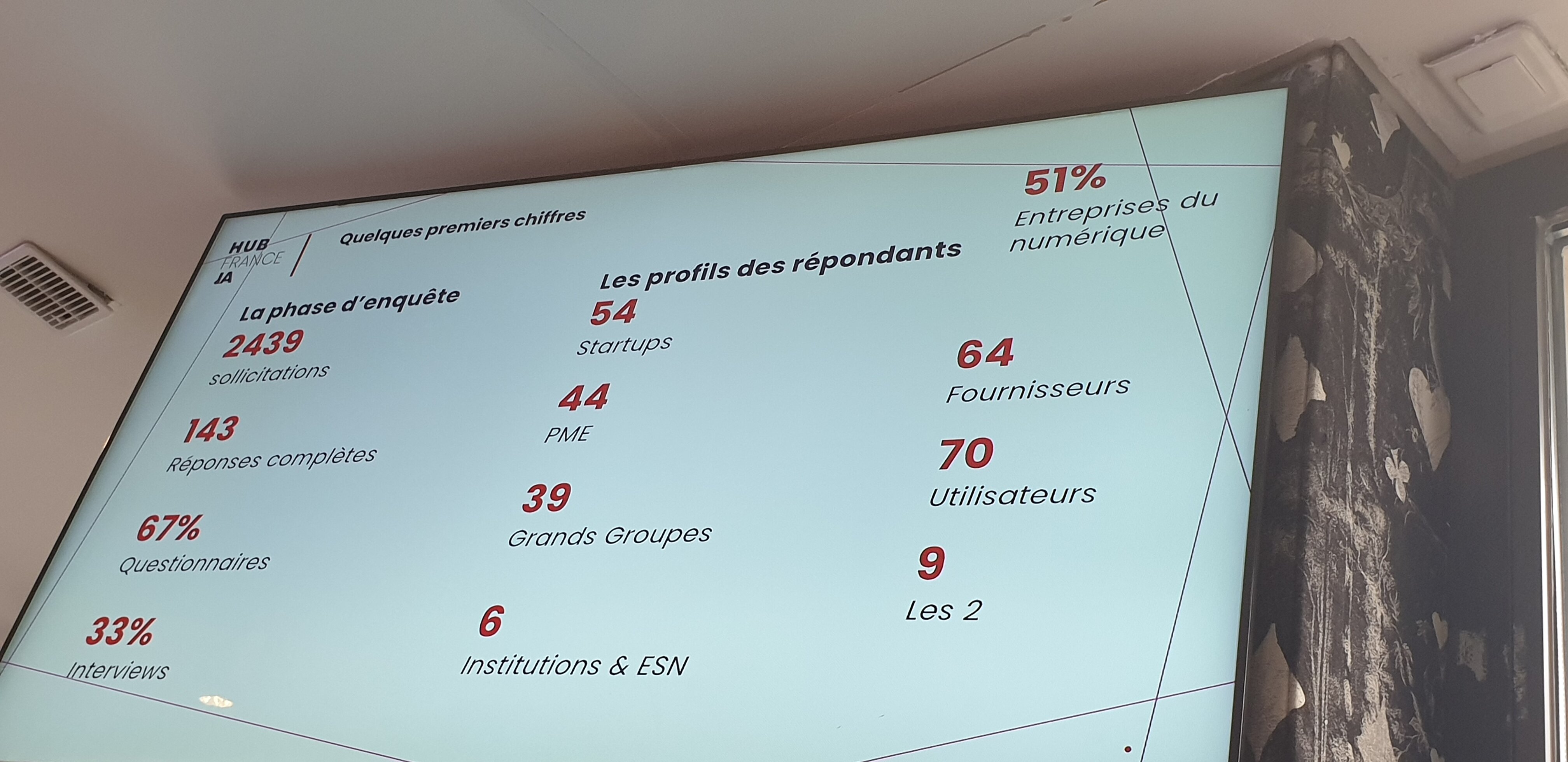 Référentiel ouvert des métiers de l’IA : échantillon de la première vague d’enquête  - © D.R.