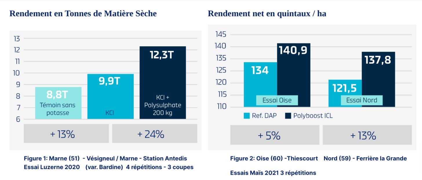 FertilizerpluS, des intrants de qualité pour une agriculture durable - © D.R.