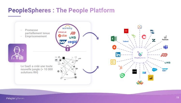 PeopleSpheres : le concept PaaS appliqué aux RH - © D.R.