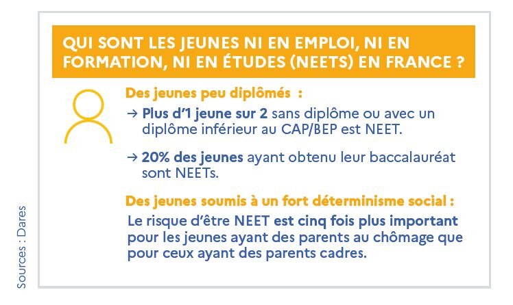 NEET : étude du phénomène en France (source : DARES) - © D.R.