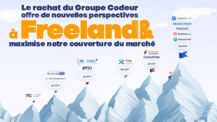 Historique et écosystème des services Freeland - © D.R.