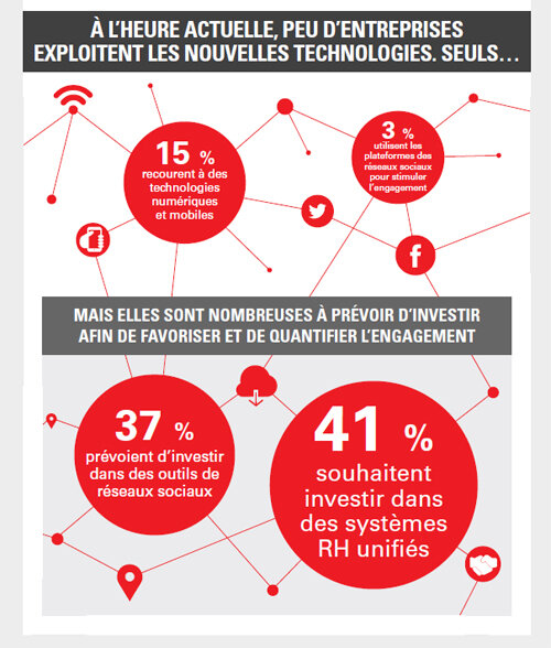 Infographie - Qu’est-ce qui stimule l’engagement des salariés ? - © D.R.