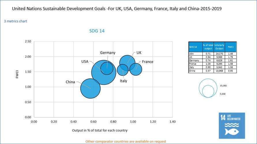 Analyse du positionnement de plusieurs pays sur l’ODD n° 14 - © Elsevier