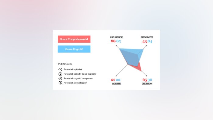 TwoB-R : un outil unique de détection des potentiels