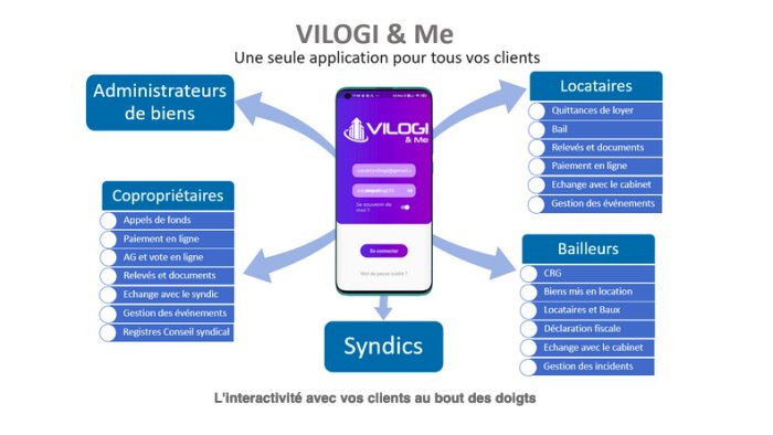 VILOGI & Me dote son offre d’un estimateur de biens. - © VILOGI