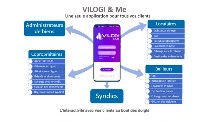 VILOGI & Me dote son offre d’un estimateur de biens. - © VILOGI
