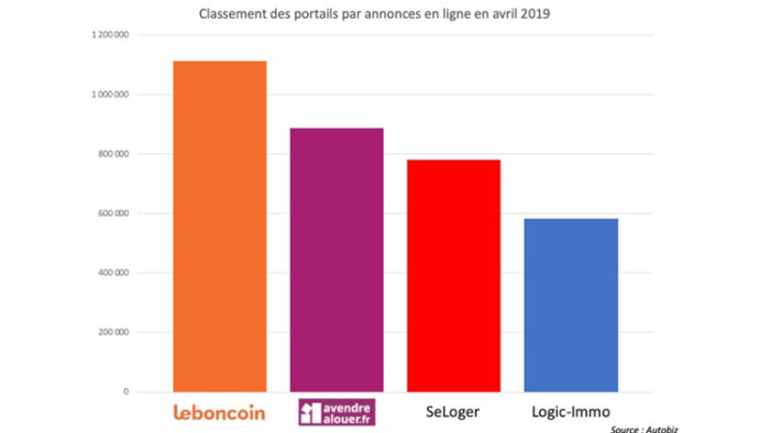 A Vendre A Louer détrône SeLoger