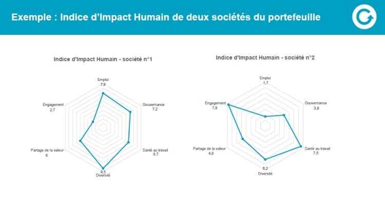 Indice d’impact humain : 2 exemples de représentation graphique - © D.R.