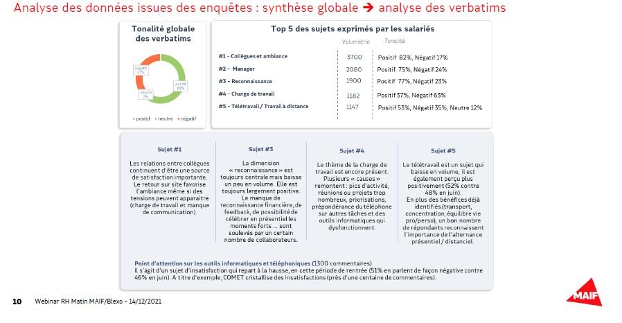 Dispositif d’écoute des salariés MAIF avec l’appui de Bleexo : l’analyse de données - © D.R.