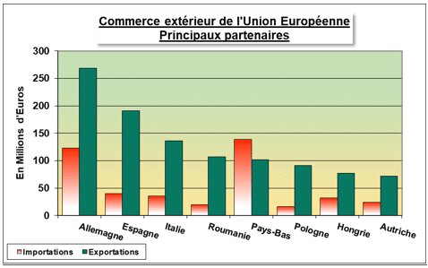 Les exportations de semences françaises atteignent des records - © D.R.