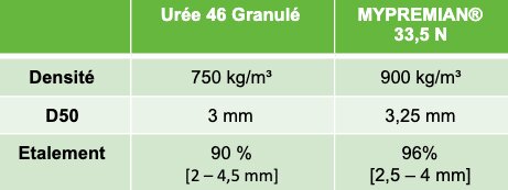 La qualité physique des engrais - © D.R.