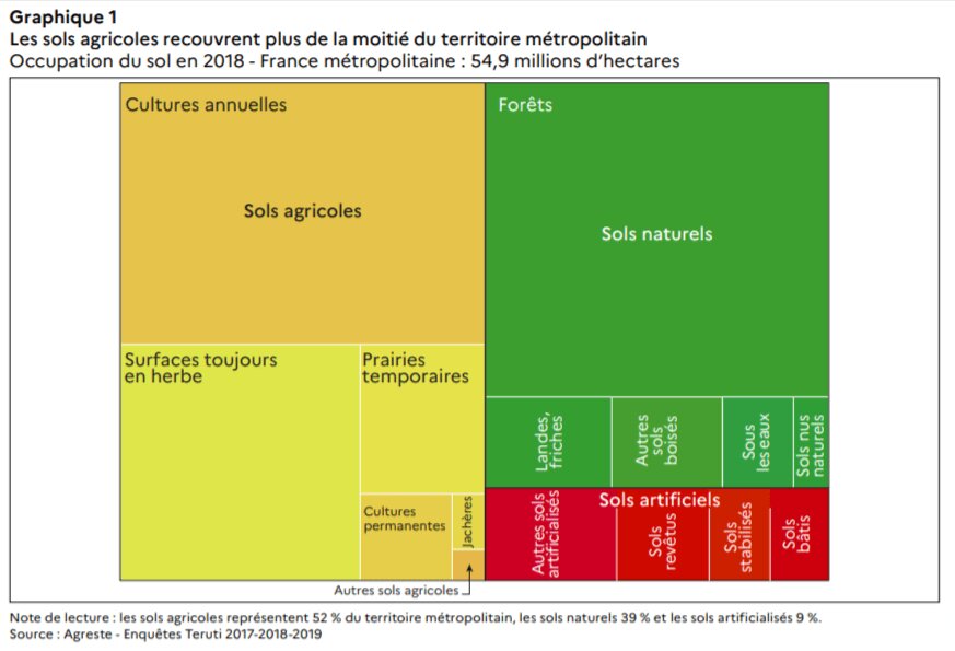 La déprise agricole ralentit mais reste conséquente - © D.R.