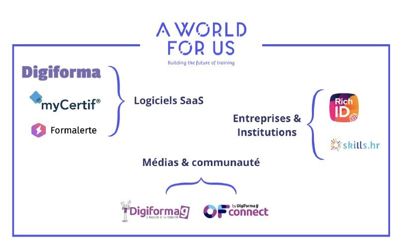 Organisation du groupe A World for Us - © D.R.
