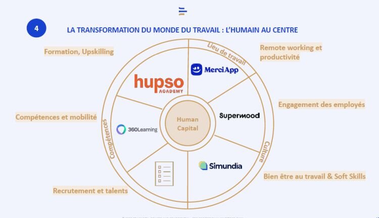 Transformation du travail : les focus d’Educapital - © D.R.