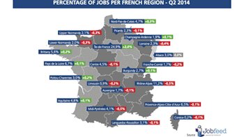 Le baromètre Jobfeed livre un état des lieux de l’emploi en ligne