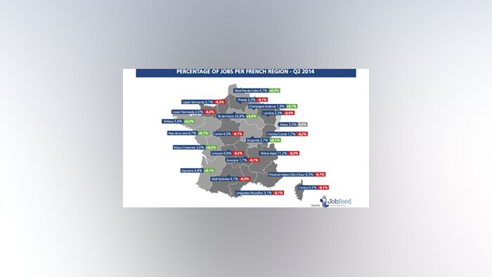 Le baromètre Jobfeed livre un état des lieux de l’emploi en ligne