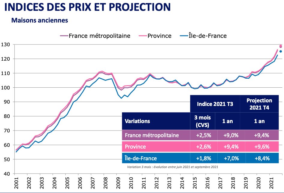 Source : bases immobilières des Notaires de France (1) - © D.R.