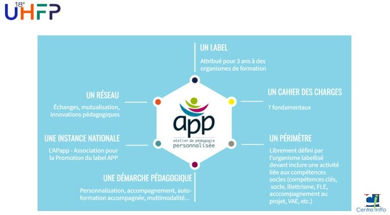 Présentation du label APP - © D.R.