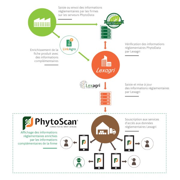 PhytoScan, l’application indispensable pour la réglementation phytosanitaire - © D.R.