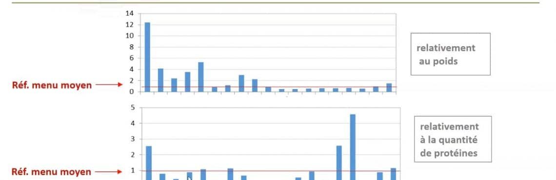 Impact environnemental, l’ACV fournit « des évaluations partielles » - © D.R.