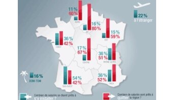 80 % des franciliens « qualifiés » envisagent de quitter l’Ile-de-France - © D.R.